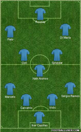 Championship Manager Team Formation 2011