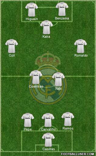 Real Madrid C.F. Formation 2011