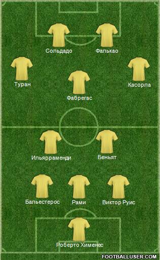 Dream Team Formation 2011