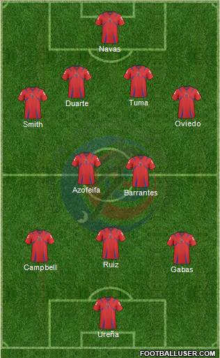 Costa Rica football formation