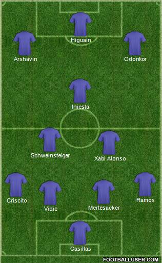 Dream Team Formation 2011