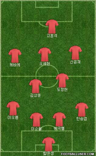 Dream Team Formation 2011