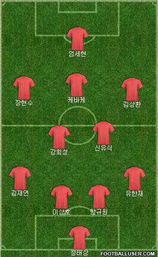 Dream Team Formation 2011