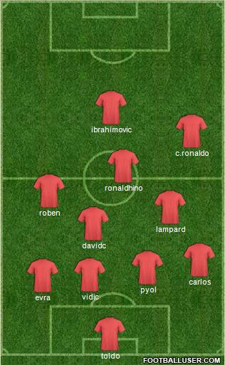 Champions League Team Formation 2011