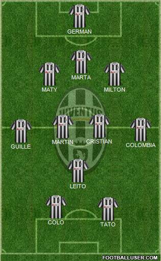 Juventus Formation 2011