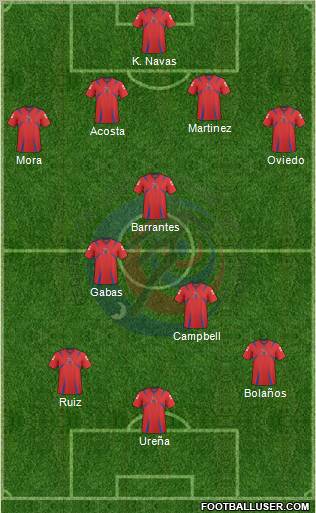 Costa Rica 4-3-3 football formation