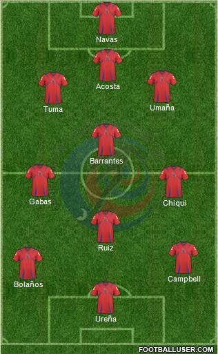 Costa Rica 3-4-3 football formation