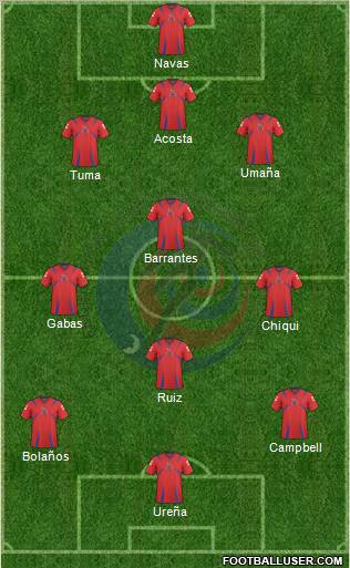 Costa Rica football formation