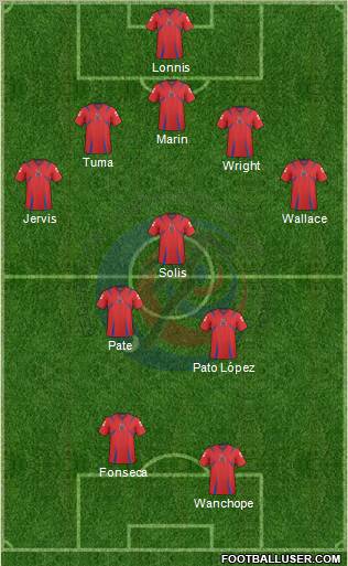 Costa Rica 5-3-2 football formation