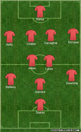 Dream Team Formation 2011
