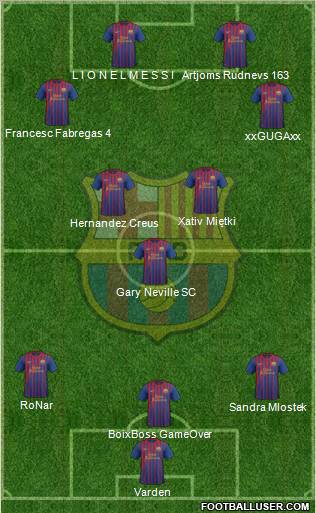 F.C. Barcelona Formation 2011