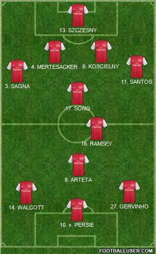 Arsenal Formation 2011