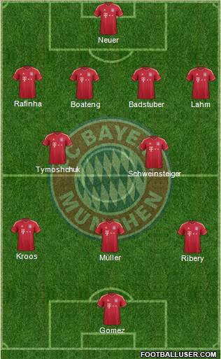 FC Bayern München Formation 2011