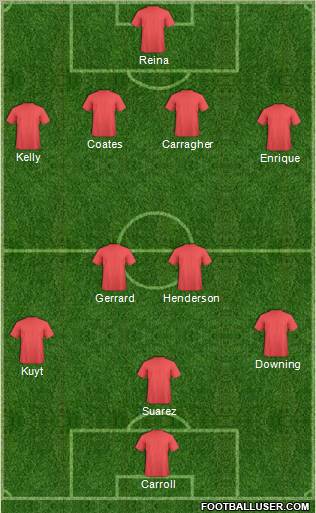 Dream Team Formation 2011