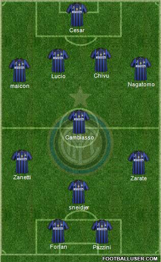 F.C. Internazionale Formation 2011