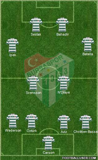Bursaspor Formation 2011
