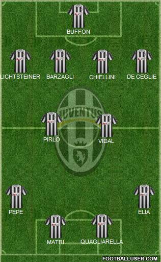 Juventus Formation 2011