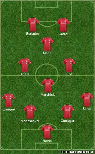 Liverpool Formation 2011