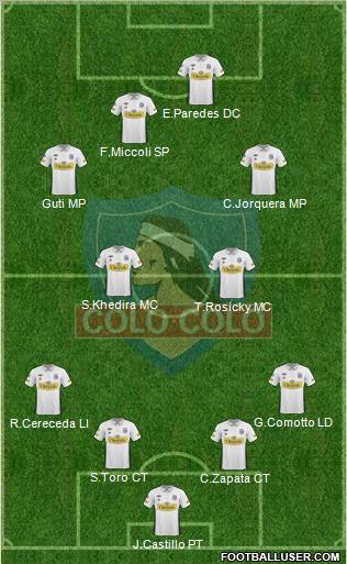 CSD Colo Colo Formation 2011