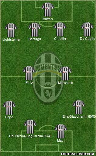 Juventus Formation 2011