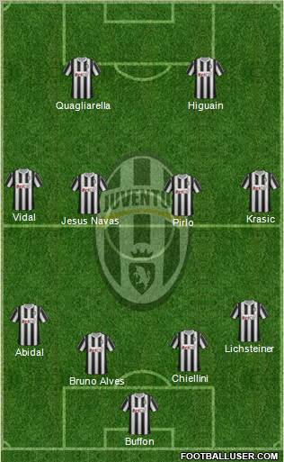 Juventus Formation 2011