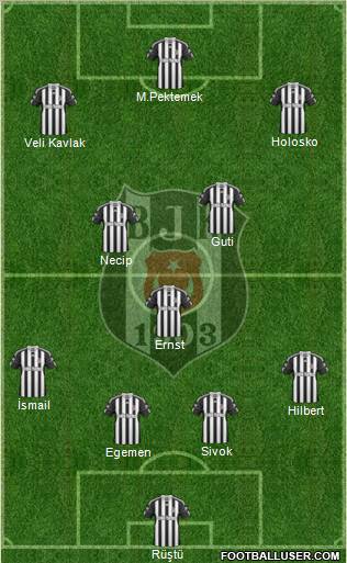 Besiktas JK Formation 2011