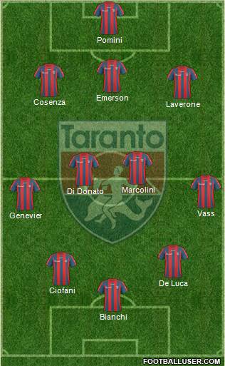 Taranto Formation 2011