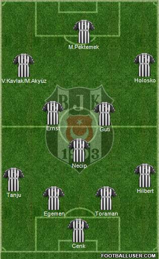 Besiktas JK Formation 2011