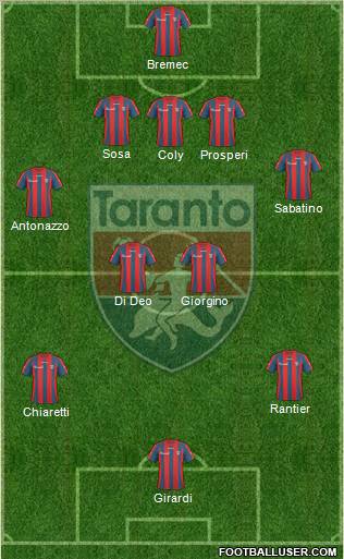 Taranto Formation 2011
