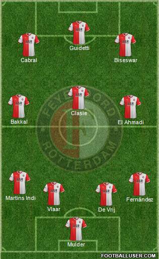 Feyenoord Formation 2011