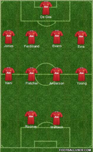 Manchester United Formation 2011