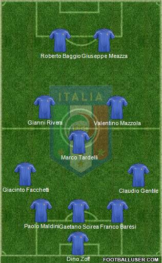 Italy Formation 2011