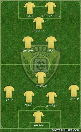 Al-Wasl Formation 2011