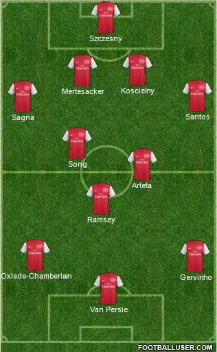Arsenal Formation 2011
