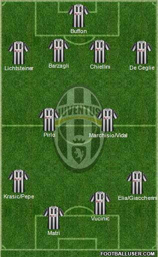 Juventus Formation 2011