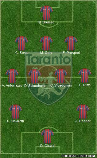 Taranto Formation 2011