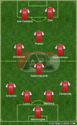 AZ Alkmaar Formation 2011