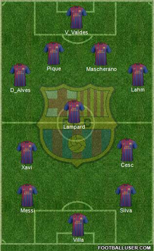 F.C. Barcelona Formation 2011