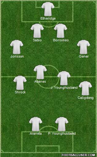Champions League Team Formation 2011