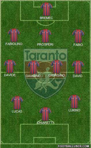 Taranto Formation 2011
