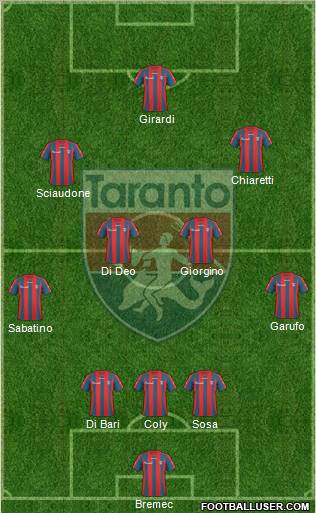 Taranto Formation 2011