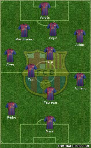 F.C. Barcelona Formation 2011
