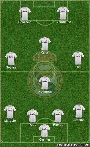 Real Madrid C.F. Formation 2011