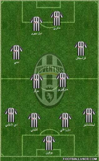 Juventus Formation 2011