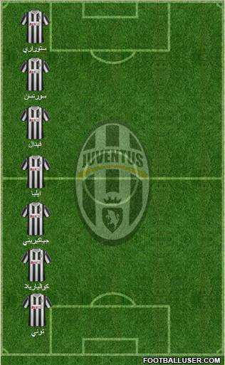 Juventus Formation 2011