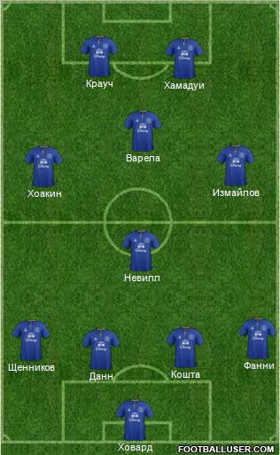 Everton Formation 2011