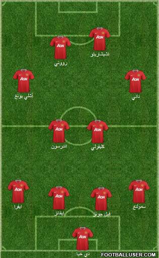 Manchester United Formation 2011