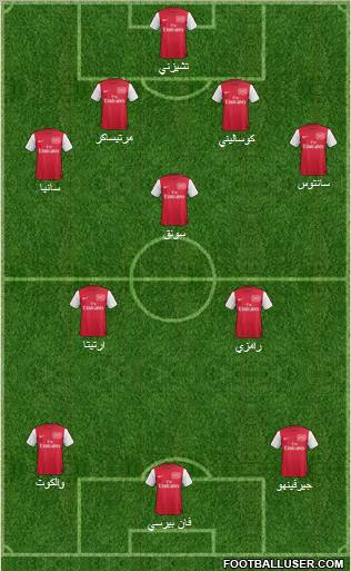Arsenal Formation 2011