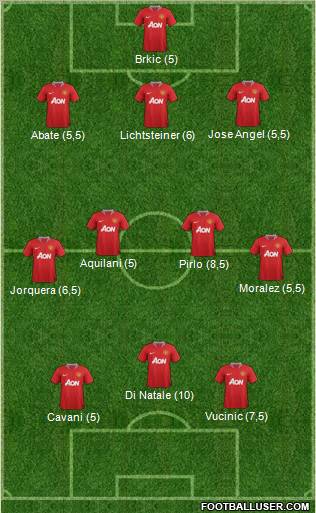 Manchester United Formation 2011