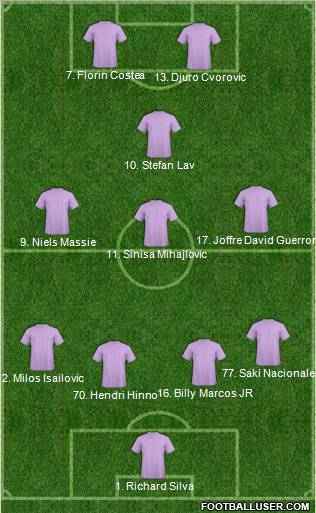 Dream Team Formation 2011